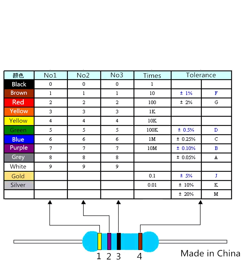 Metal Film Resistor Metal Film Resistors 20pcs 2W Metal Film Resistor 2W 1% 0R-2.2M 0 2.2 10 100 120 150 220 270 330 390 470 1K 2.2K 4.7K 10K 15K 100K 470K 1M ohm
