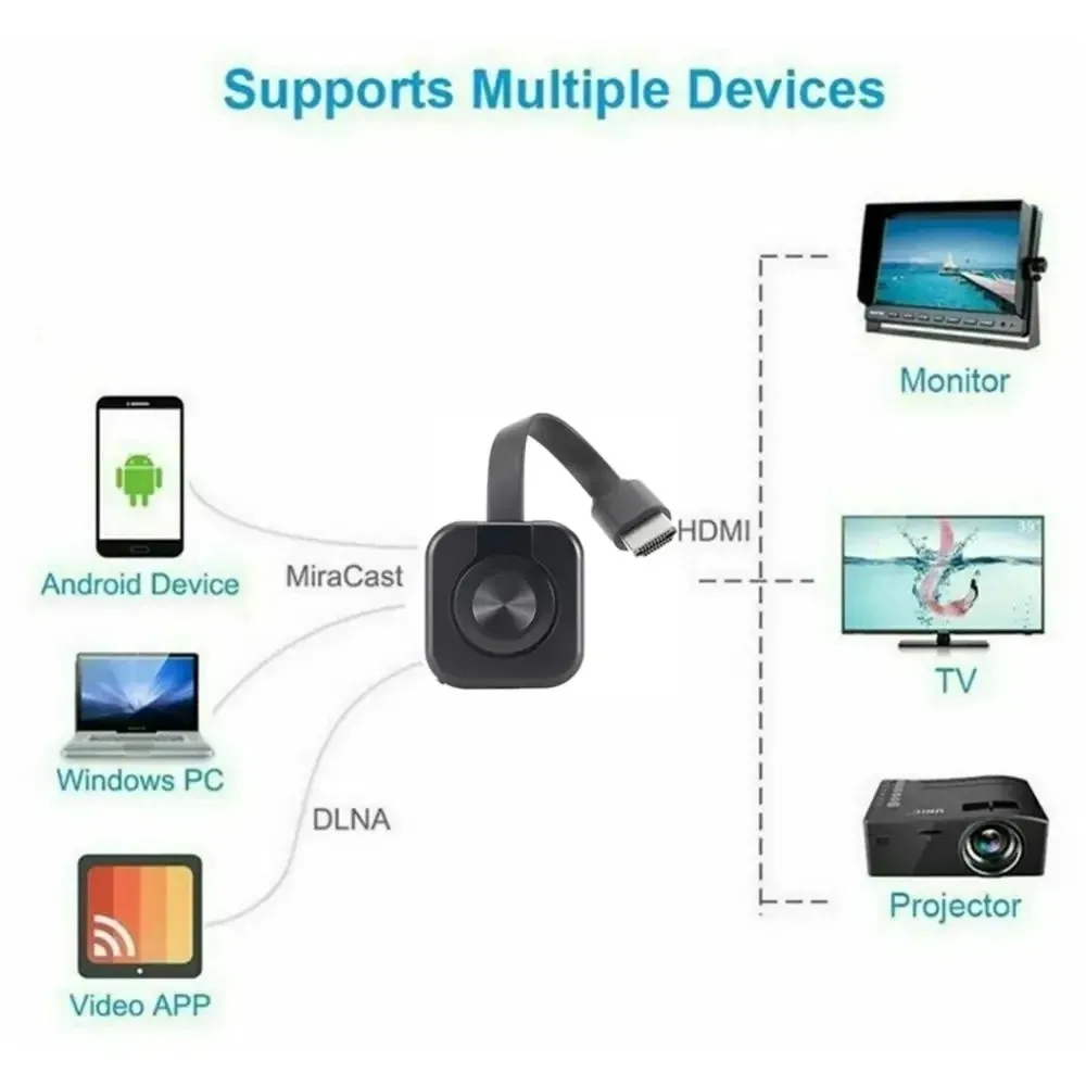 WiFi Receiver Audio Video Transmitter Phone Projector HDMI Mirroring Screen Display Adapter For iOS Android PC TV Receiver   4.2