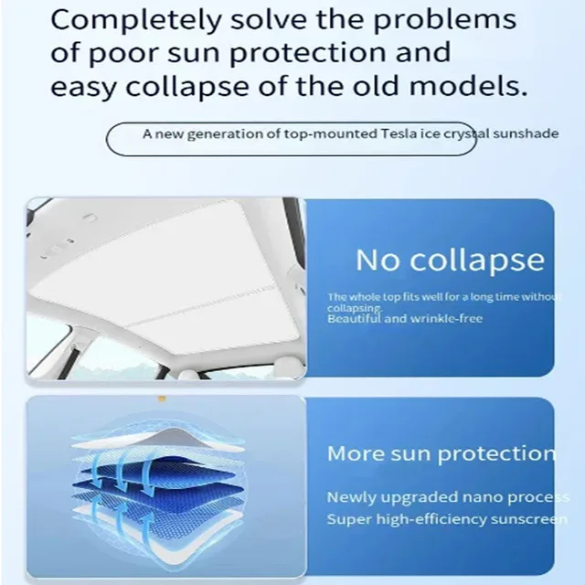 forTesla Model 3Highland / ModelY 2021-2023 Sunroof Sunshade Curtains -Heat Insulation Canopy with Electrostatic Adsorption and 4
