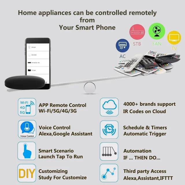 Tuya WiFi Smart IR Blaster Remote with Temperature Humidity Sensor for Air conditioner TV Work with Smart Life Alexa Google Home 6