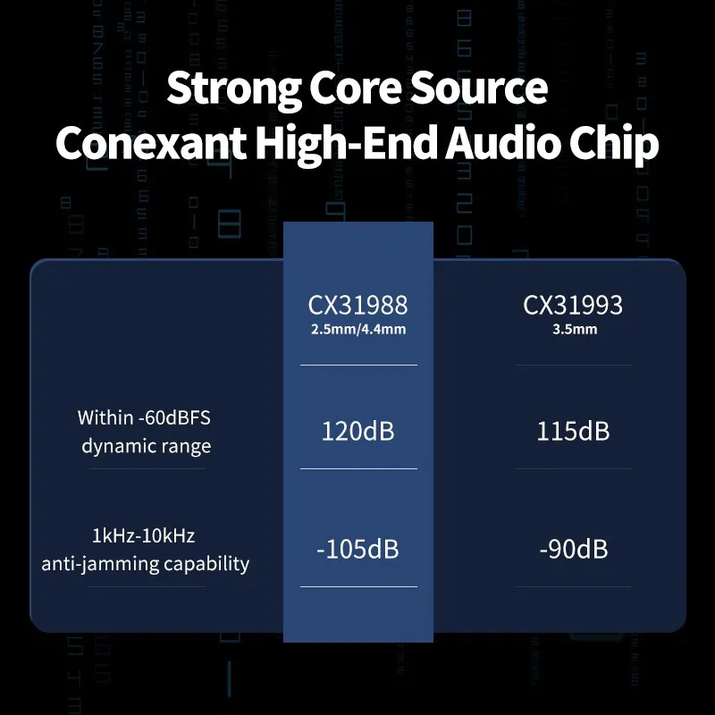 earphone amplifier adapter BGVP T01s Dac Audio HiFi Earphone Amplifier USB TypeC to 2.5/3.5/4.4mm Jack Audio Adapter 32bit Digital Decoder AUX Converter