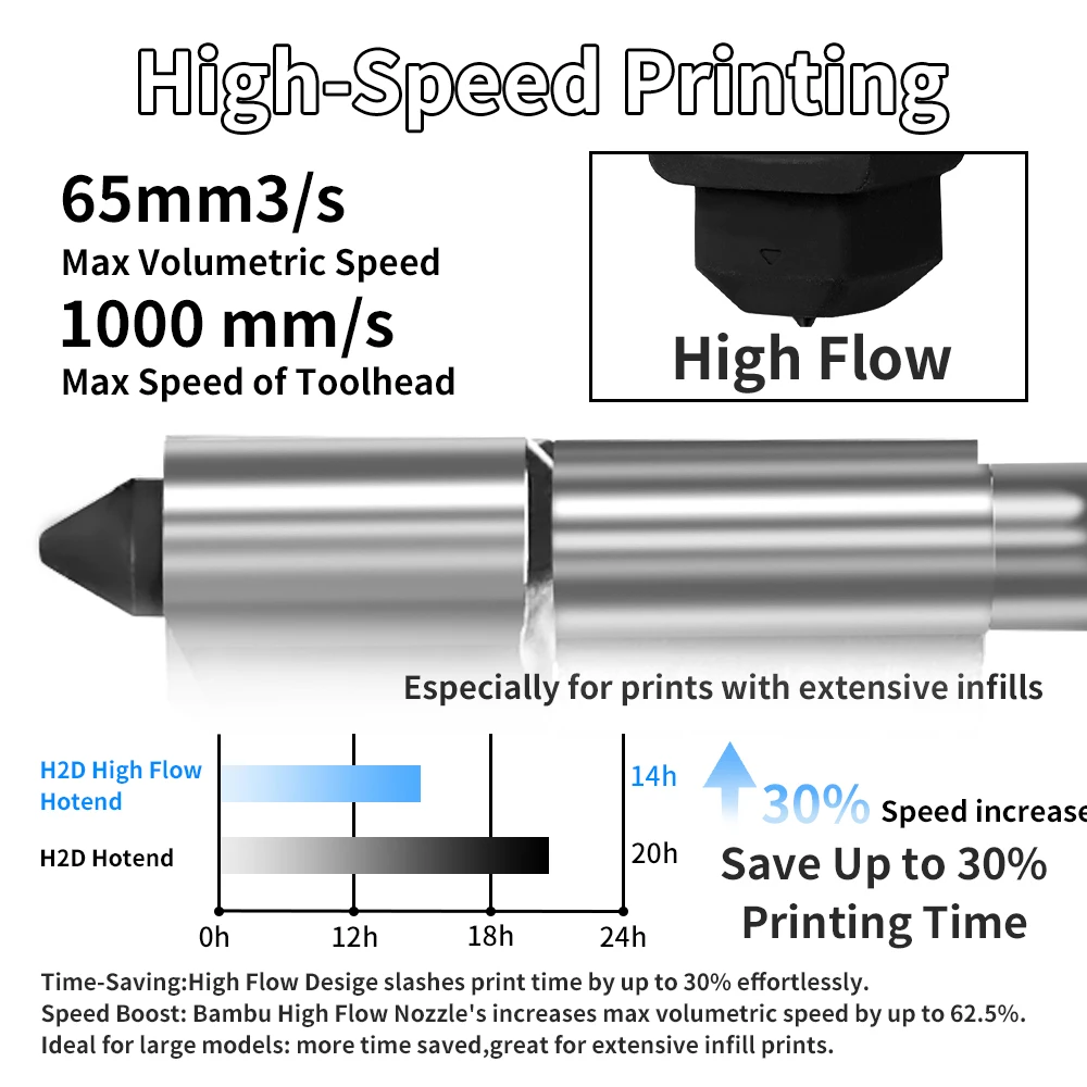 Hotend High Flow Per Bambu Lab H2D: Ugello In Acciaio Temprato 0.4/0.6/0.8mm Per Stampa 3D Più Veloce Fino Al 30%