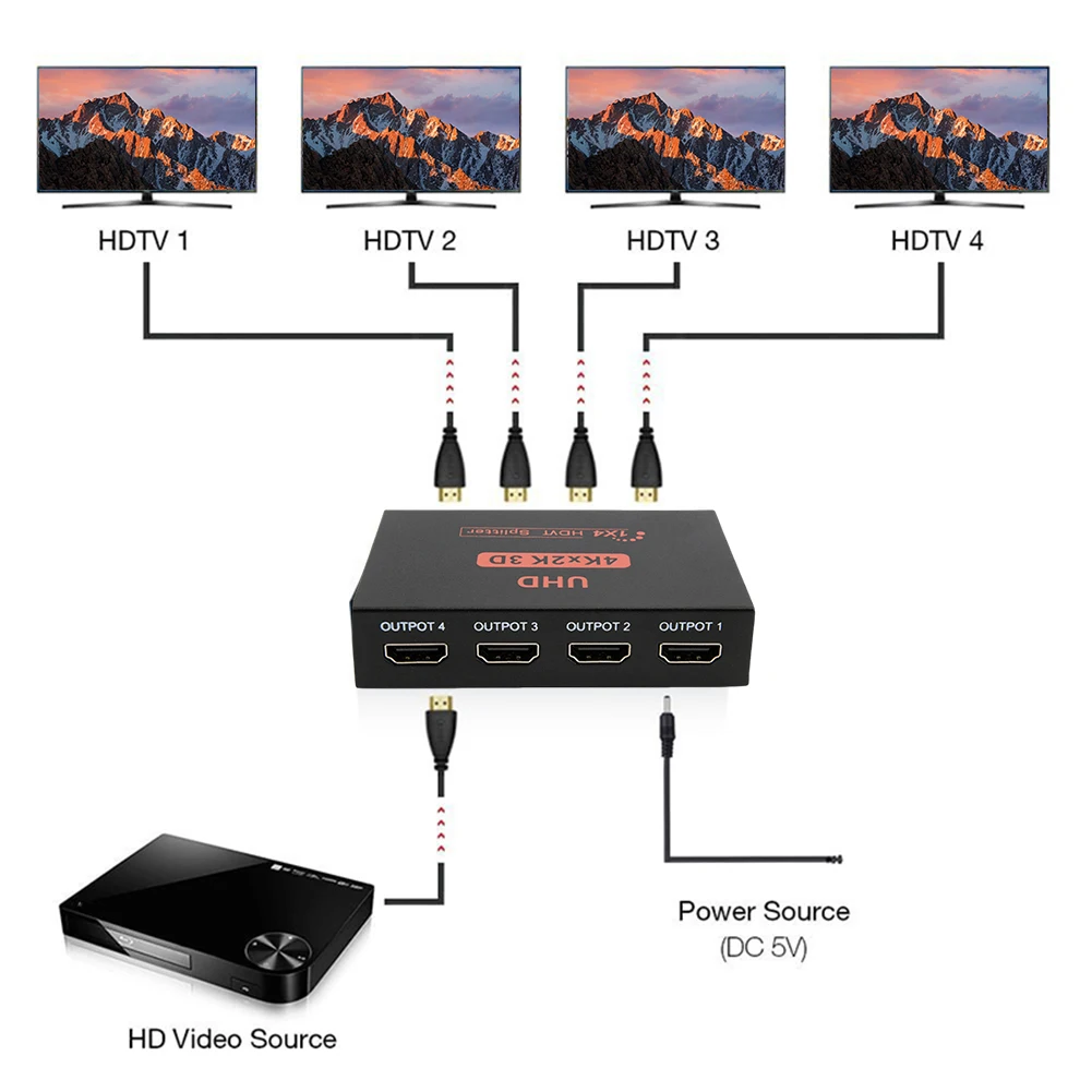 4K 30HZ HDMI-compatible Splitter Amplifier Adapter 1 in 4 Out Video Switcher 1080P Dual Display Converter for HDTV DVD PS3 Xbox