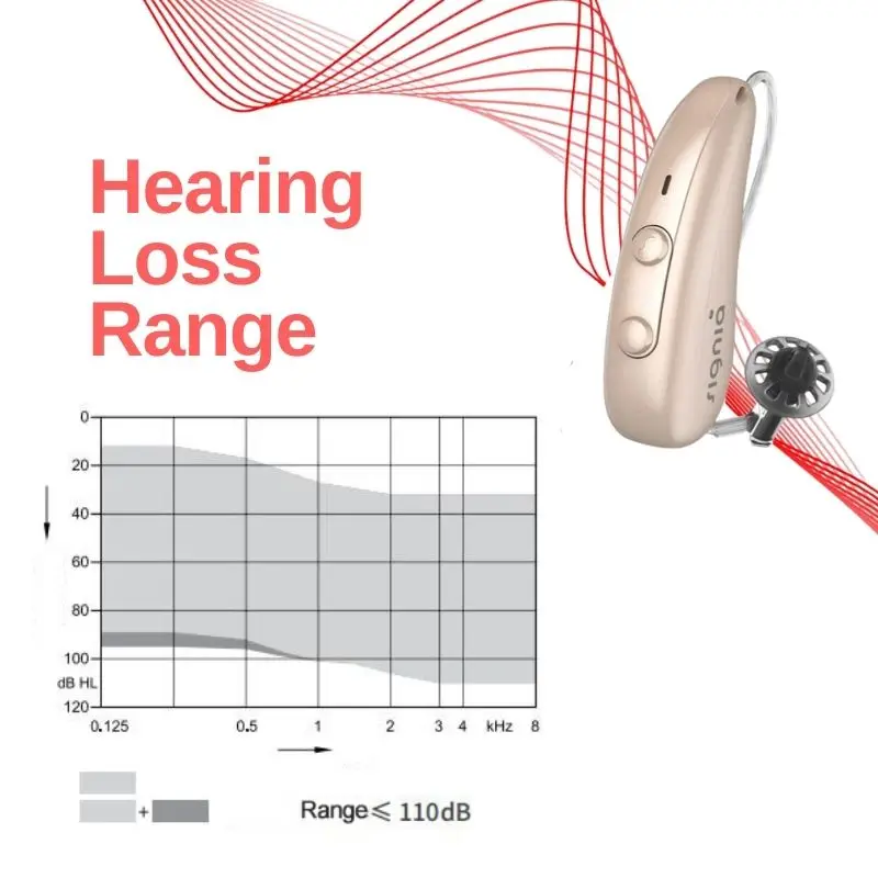 Signia Hearing Aids Pure C&G IX 110dB 1 Pair Rechargeable Bluetooth Computer Programmable（1IX 2IX 3IX 5IX 7IX）IP68 Waterproof 2