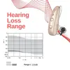 Signia Hearing Aids Pure C&G IX 110dB 1 Pair Rechargeable Bluetooth Computer Programmable（1IX 2IX 3IX 5IX 7IX）IP68 Waterproof 2