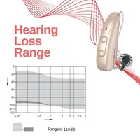 Signia Hearing Aids Pure C&G IX 110dB 1 Pair Rechargeable Bluetooth Computer Programmable（1IX 2IX 3IX 5IX 7IX）IP68 Waterproof 2