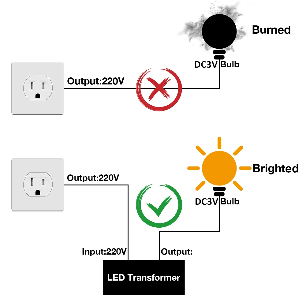 Lâmpadas de substituição de plástico para Solar String Lights, E12 Parafuso Sockets, Lâmpada LED decorativa Shatterproof, RV Camper Iluminação, G40 DC3V