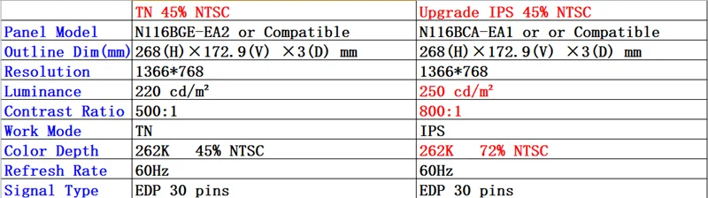 Tela do Laptop Lcd B116xtn01.0 M116nwr1 r7 Lp116wh7-spb1 B116xan04.0 N116bca-ea1 N116xan06.1 Ips Painel de Exibição Martrix 11.6 Polegada - Imagem 2