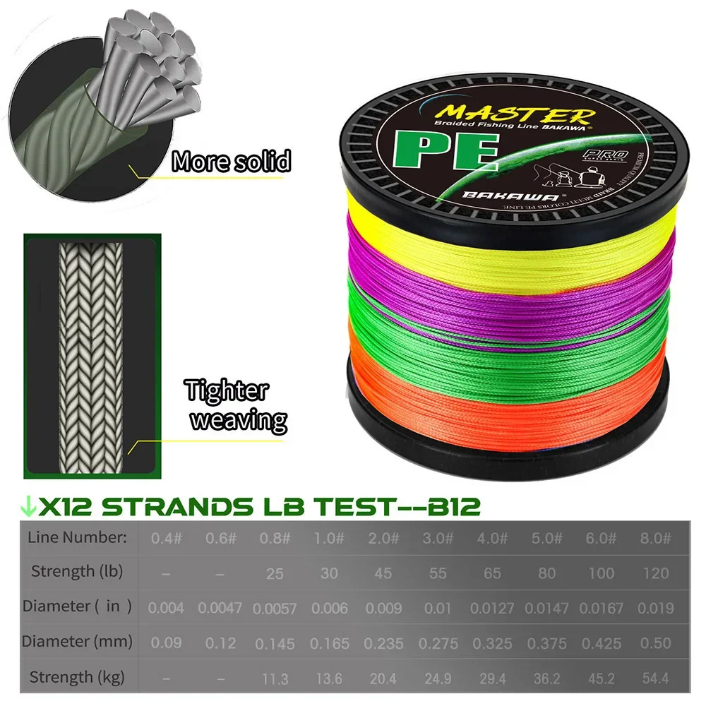 Braid Fishing Lines Multifilament Smooth PE Fly Carp Wire 12 Braid 300M 1000M 500M 100M Tackle BAKAWA