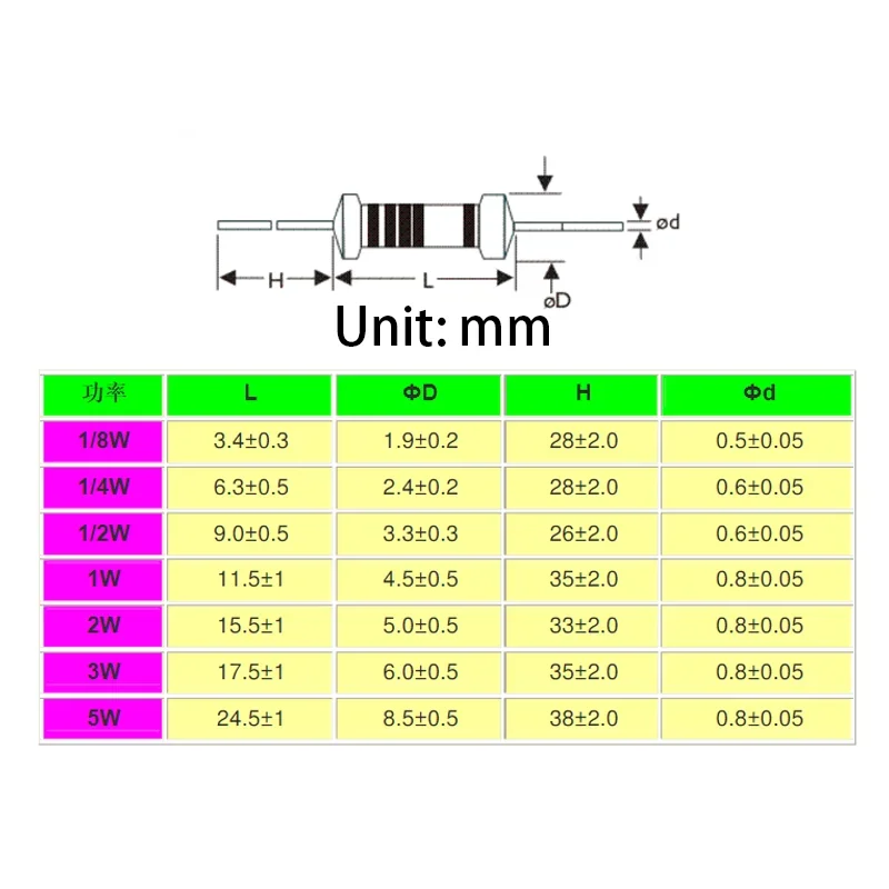 Wire Fuse Wirewound Resistor Fuse Resistance 3W 2W 1W 0.5W 0.1 0.15 0.22 0.33 0.47 0.5 1 1.5 2.2 3.3 4.7 5.1 10 20 47 68 100Ohm wirewound resistor