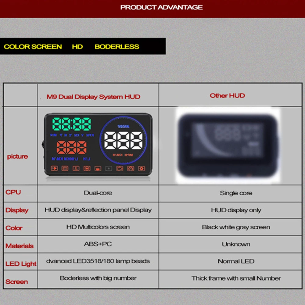 ȥ Vezel/HRV/HR-V/XRV/XR-V 2013-2021 ڵ   ÷ HUD ڵ  ׼  ÷  ÷ ʸ