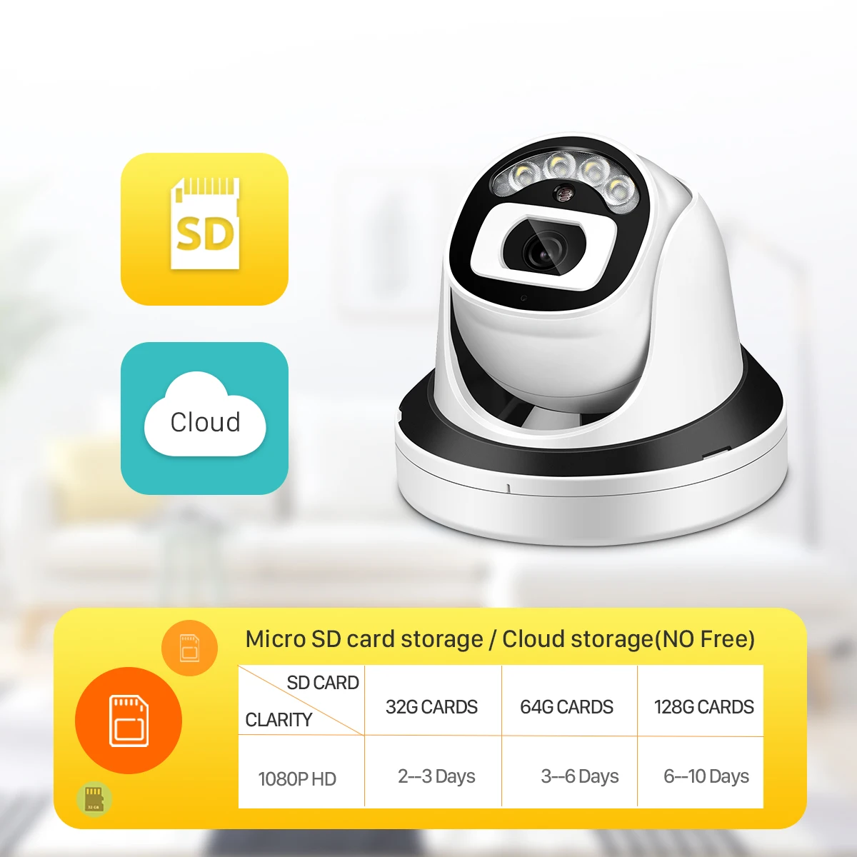 Visão geral da ranhura para cartão SD e armazenamento na cloud