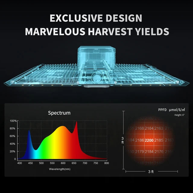 Bestva 4Pcs 2000W Teljes Spektrumú Fitolamp Növényekhez Lm281B Növekszik Led -Fény Vetőmag -Termelés Hidroponikus Üvegházhatású - Image 3