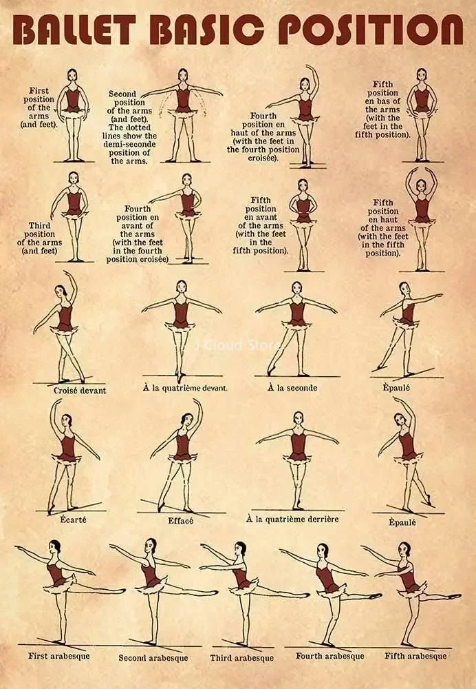 

Ballet Knowledge Metal Tin Signs Ballet Basic Position Retro Iron Posters Ballet Dancer Guide Plaques Studio Club