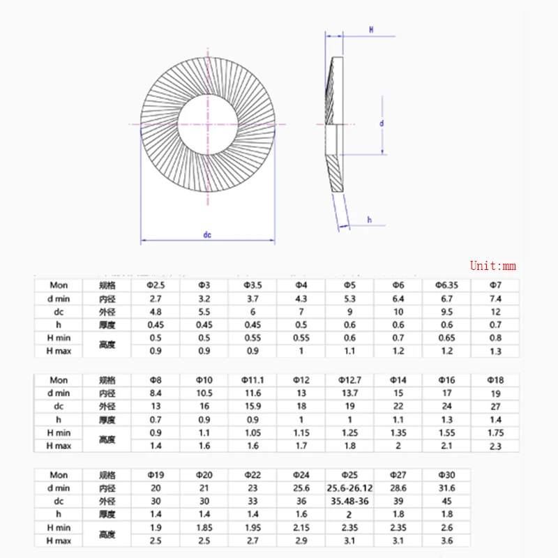 양면 인쇄 스테인리스 스틸 잠금 와셔, M2 M2.5 M3 M4 M5 M6 M8 M10 M12 DIN9250 와셔, 65Mn 304