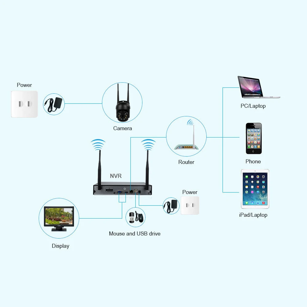 Tuya H.265 IPTV 2MP HD Wireless WIFI IP Security Camera CCTV System Two Way Audio Waterproof PTZ 4CH P2P NVR Video Surveillance 19 S64c9d2d7a05b48d7a3e128fc55787e8dB Tuya H.265 IPTV 2MP HD Wireless WIFI IP Security Camera CCTV System Two Way Audio Waterproof PTZ 4CH P2P NVR Video Surveillance