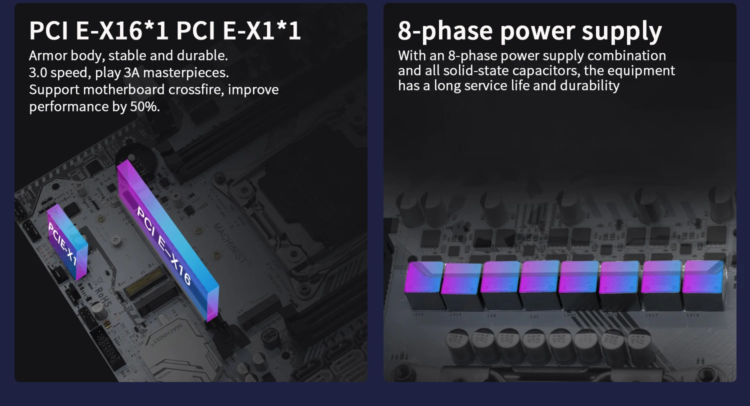 Motherboard Layout