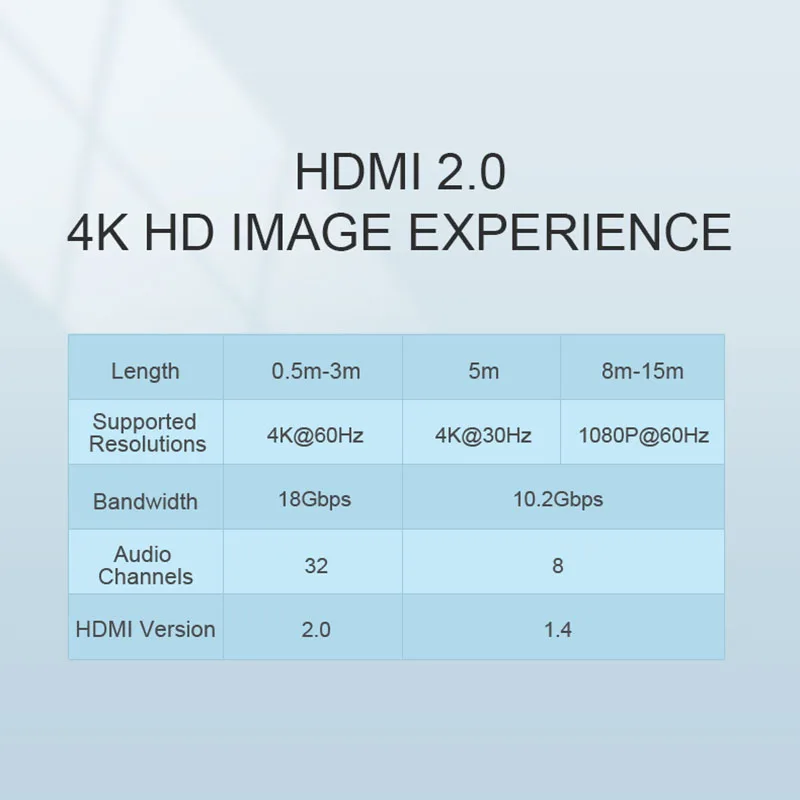 HD HDMI ȣȯ ̺ 2.0 4K 60Hz Hdmi 4k ̺ 5m 10m PS5  ÷ , TV ڽ Ʈ PC - ڵ