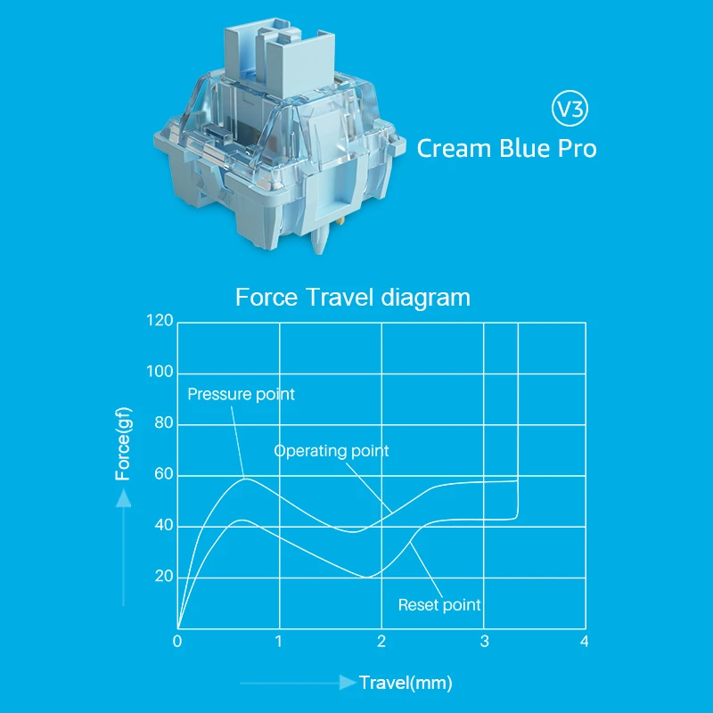 Akko V3 Pro Cream Blue Switch 5 Pin 45gf Tactile Switch With Dustproof Stem Compatible with MX Mechanical Keyboard (45 pcs) - 3