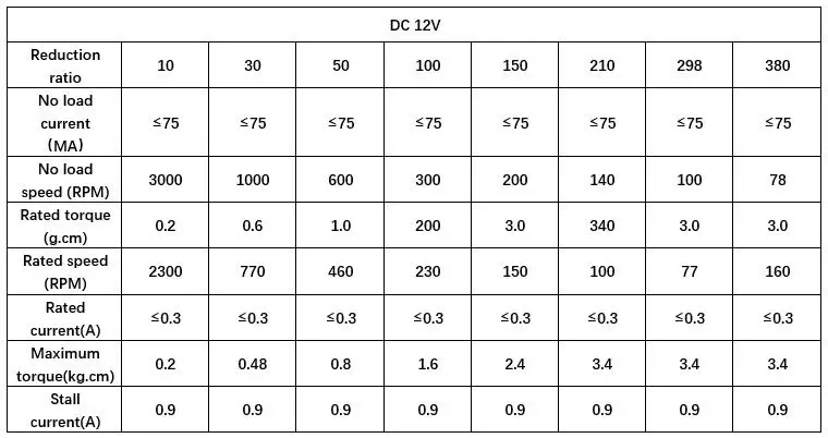 S64d0770d6ee041c399aa788272b2cabbJ N20 Mini mikro Metal motoreduktor DC 3/6/12V enkodera motoreduktor 19-3000 obr/min niska prędkość przekładnia redukcyjna reduktor motoreduktory