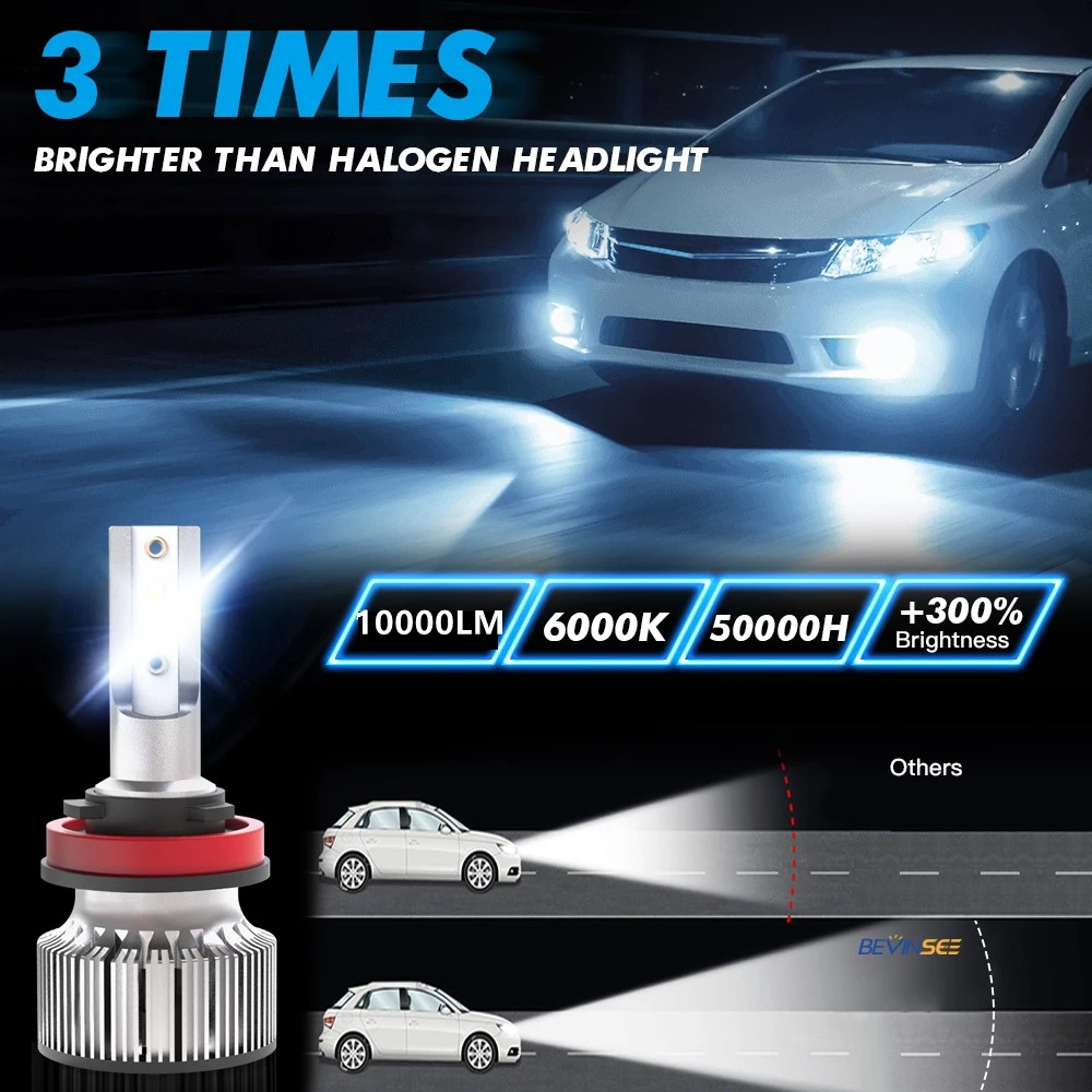 LED Headlight Bulbs Mini Size for Cars H11 H7 H4 9005 HB3 9006 HB4 H8 H9 9012