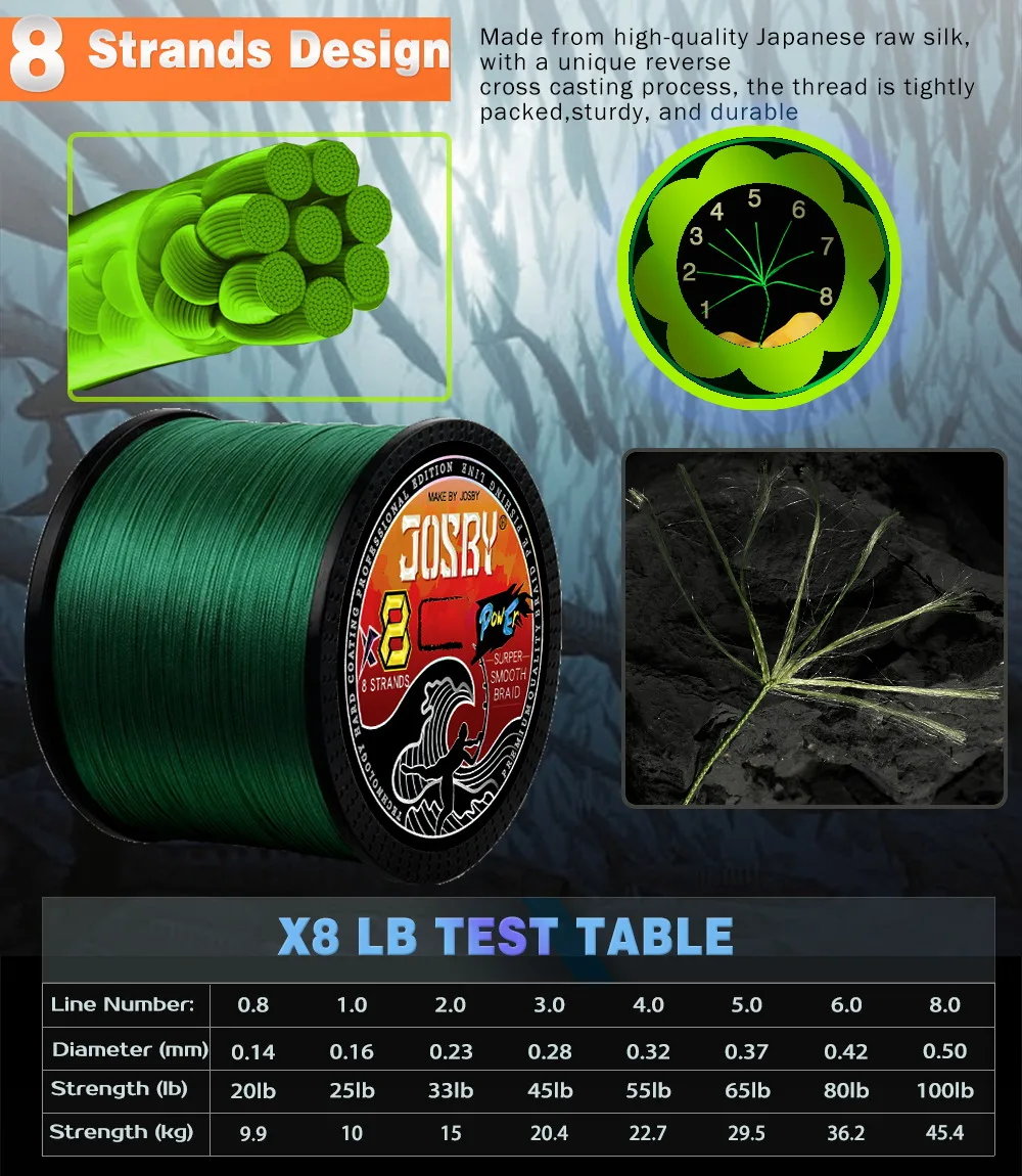 Рисунок 3 - Плетеная рыболовная леска
