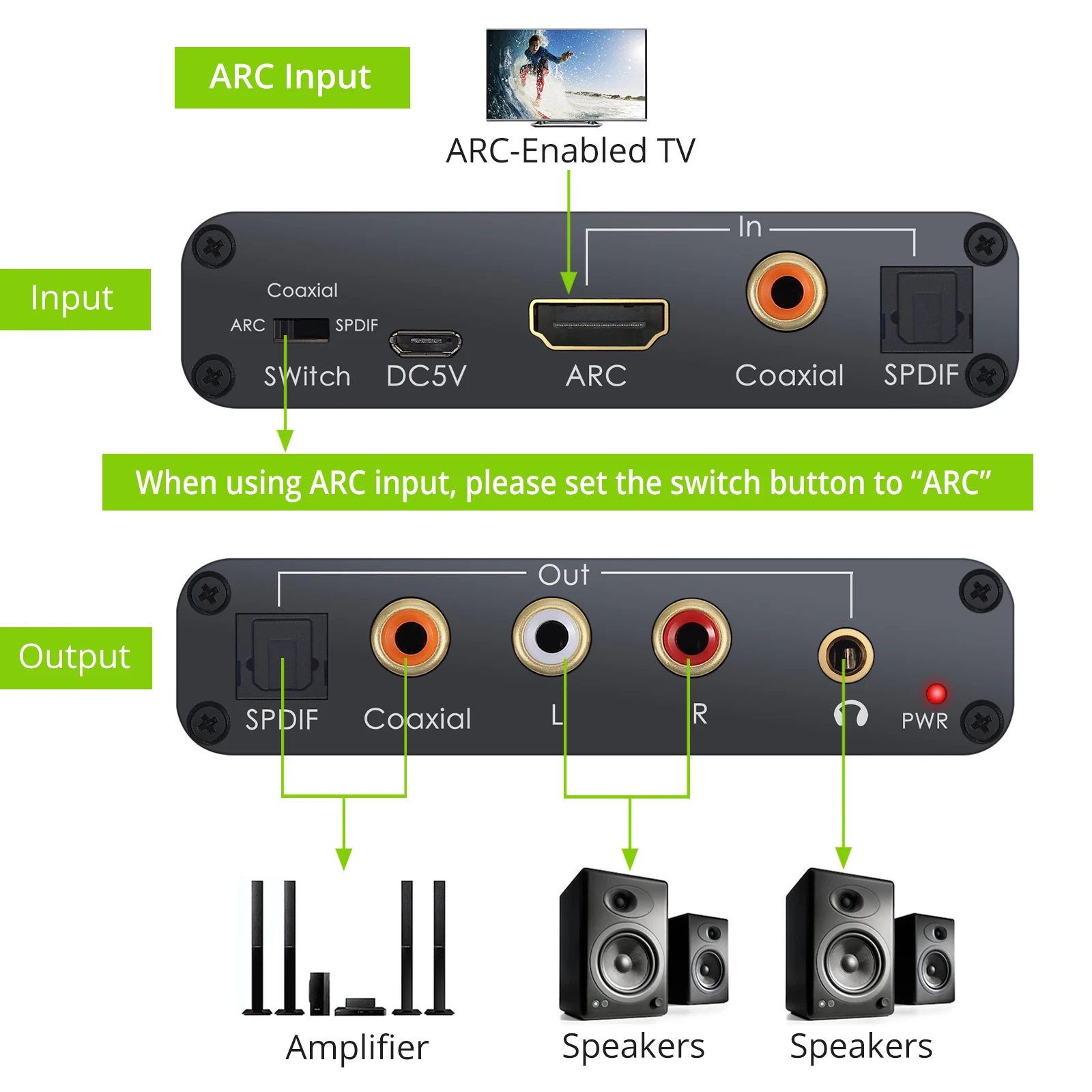 LiNKFOR DAC   HDMI   ä   HDMI  SPDIF -Ƴα 3.5mm L/R ׷