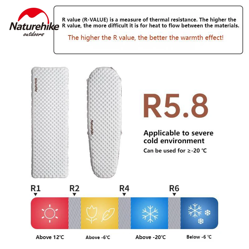 Naturehike 超軽量Inflatable Pad R5.8 TuYe™ R5.8 Ultralight Inflatable Pad – Naturehike