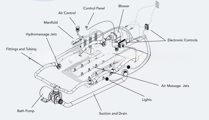 Spa Hottub 1000W~3000W CE Approval Heater