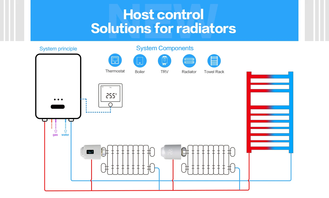 Smart Life APP Controlador de aquecimento de