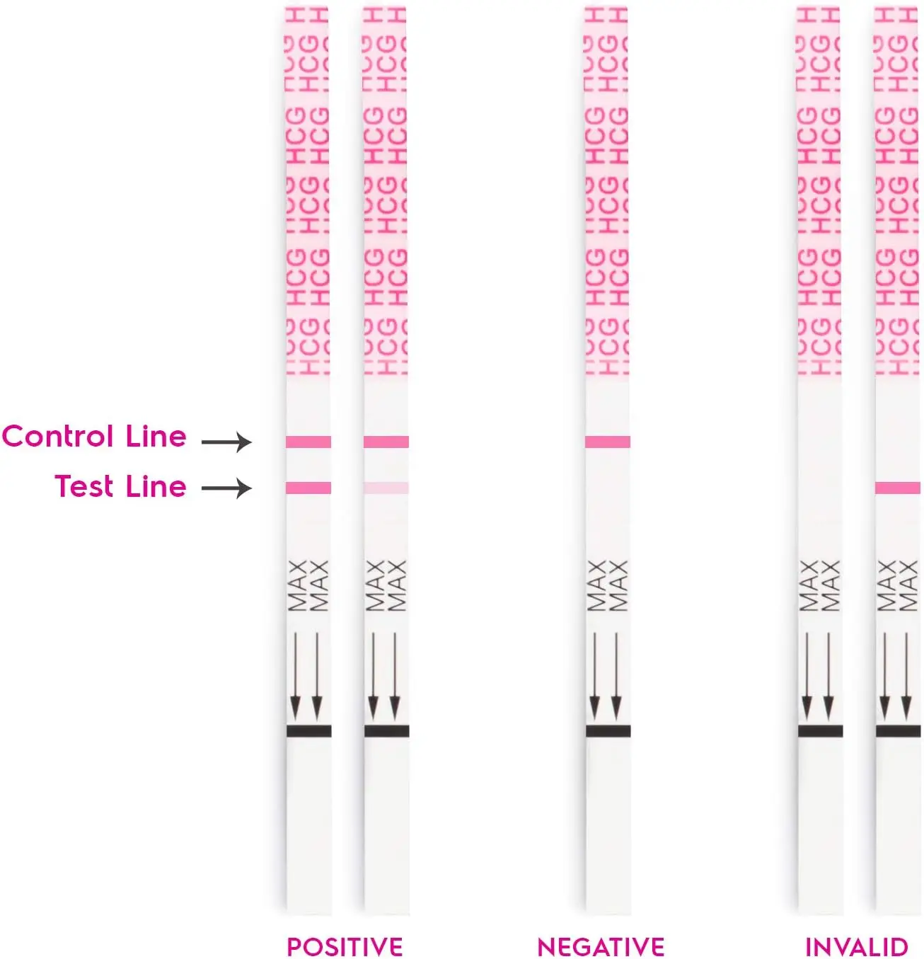 Pregnancy Test Strips Kit, 25-Count Individually Wrapped Pregnancy Test Strips for Early Detection at Home, Over 99% Accurate
