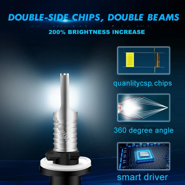 2x Car LED Fog Light Foglight Bulbs 6000K White For Freightliner Columbia 2005- Coronado 2013- M2 106 2011-