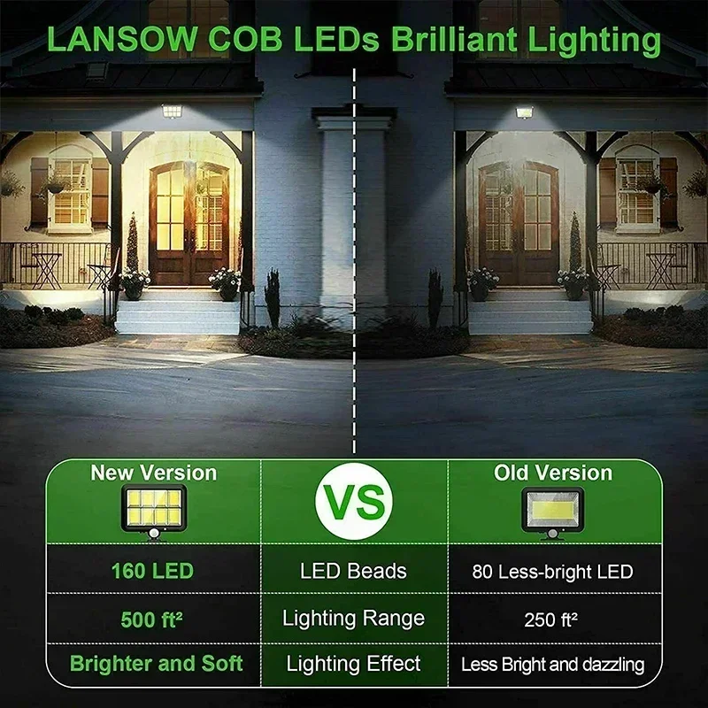 Solar Powered Outdoor Wall Light with Motion Sensor and Remote Control, Waterproof IP65, Bright COB