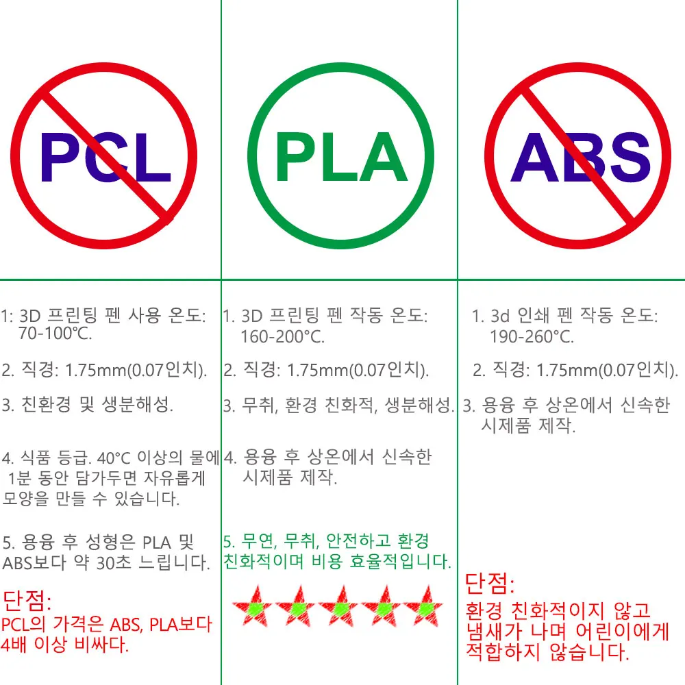 3D 펜 소모품 PLA 필라멘트 직경 1.75mm 컬러 인쇄 재료, 20/30 색상, 90M 150M 200M, 무연, 무취