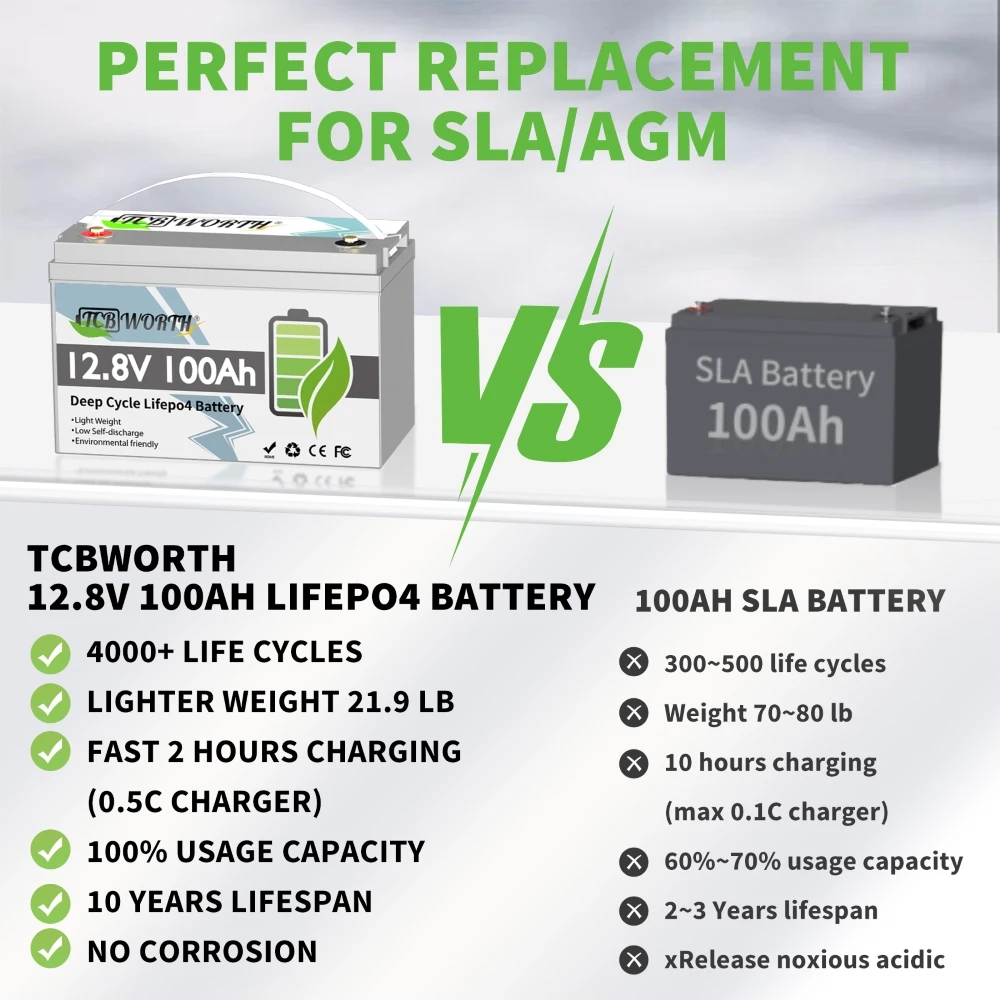 Marine Battery 12V 100Ah 6AH LiFePO4 Battery Lithium With BMS 1280Wh 6000+ Deep Cycle For Boat Kayak Trolling Motor RV