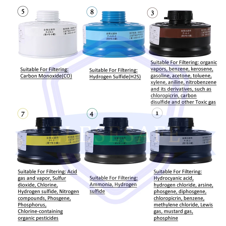 Black Full Face Respirator with Large Filtering Canister for Chemical and Pesticide Protection