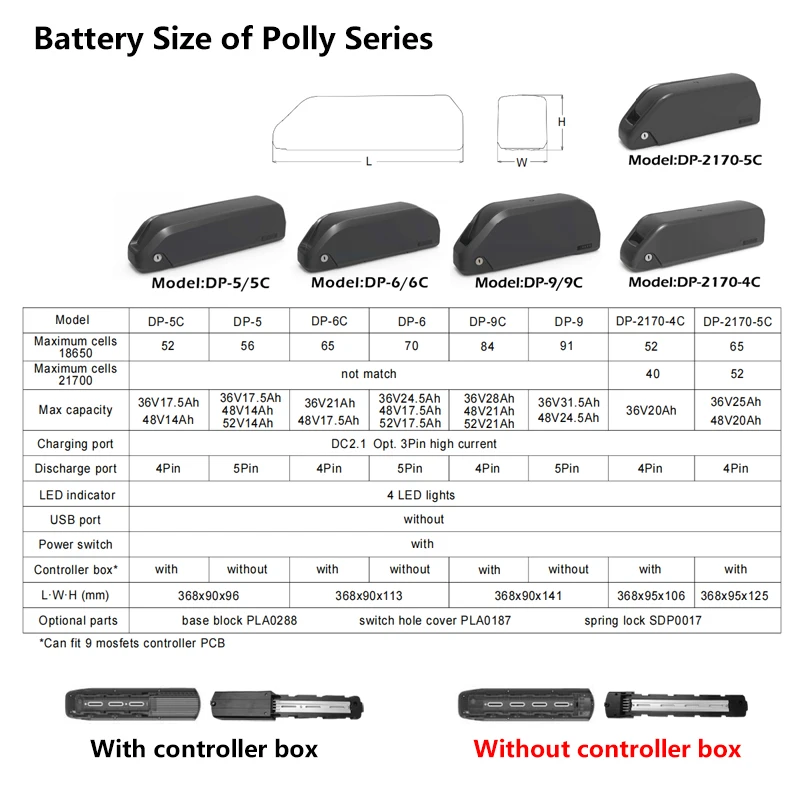 52V 60V 20.4Ah Electric Bicycle Battery 36V 48V Rechargeable eBike Batteries For Bee Cool Bikes Hidoes B6 HJM Transfer Akku