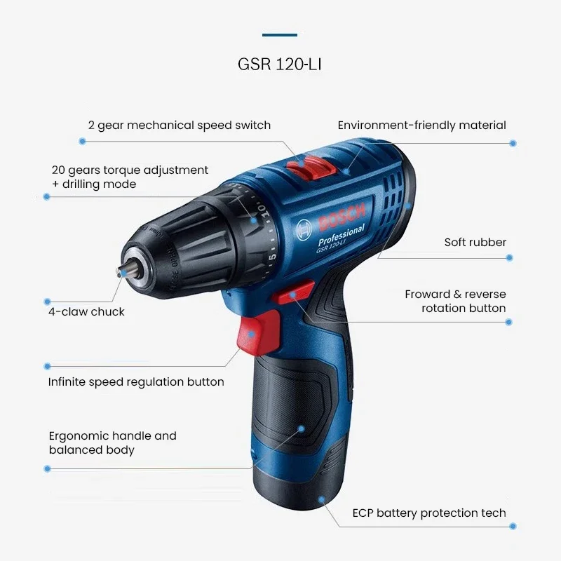 dsc-products