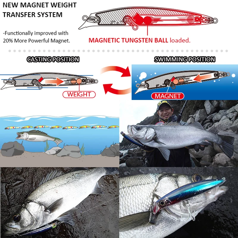 115mm 15.5g Floating Minnow Fishing Lures Long Casting Artificial Bait Saltwater Trout Wobbler Pesca Swimbait Fishing Equipment - 6