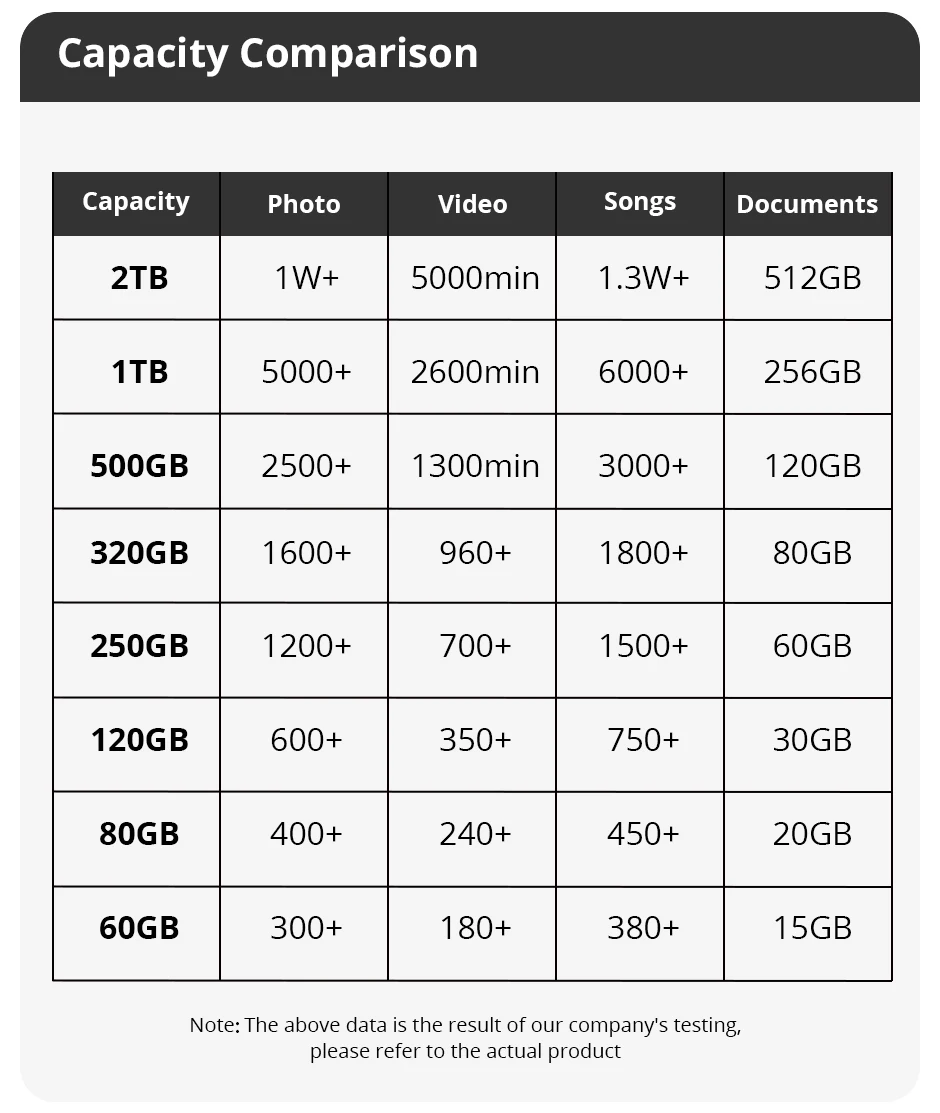 Somnambulist HDD 2,5 Zoll tragbare externe Festplatte 250GB 320GB 500GB 1TB USB 3,0 Speicher kompatibel für PC-Laptops TV PS4 Xbox – Detail 9