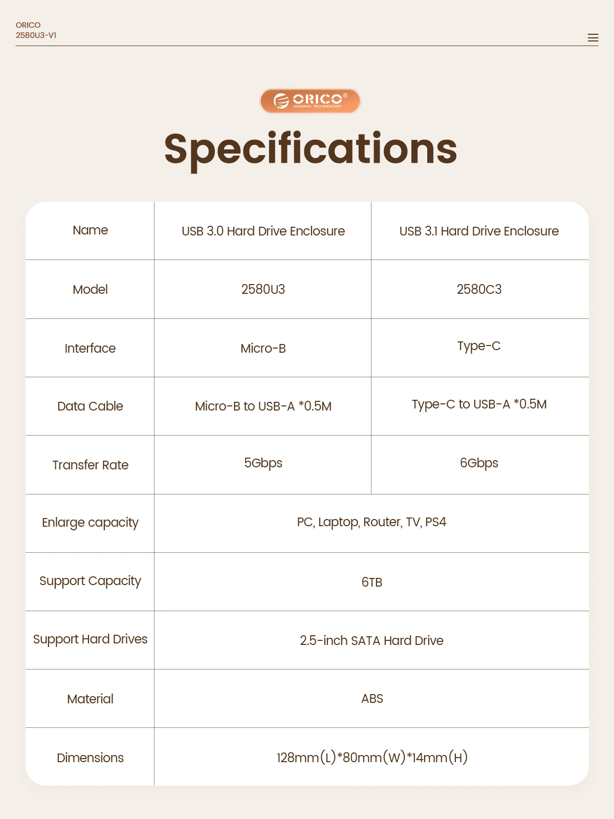 Phones e Accessories