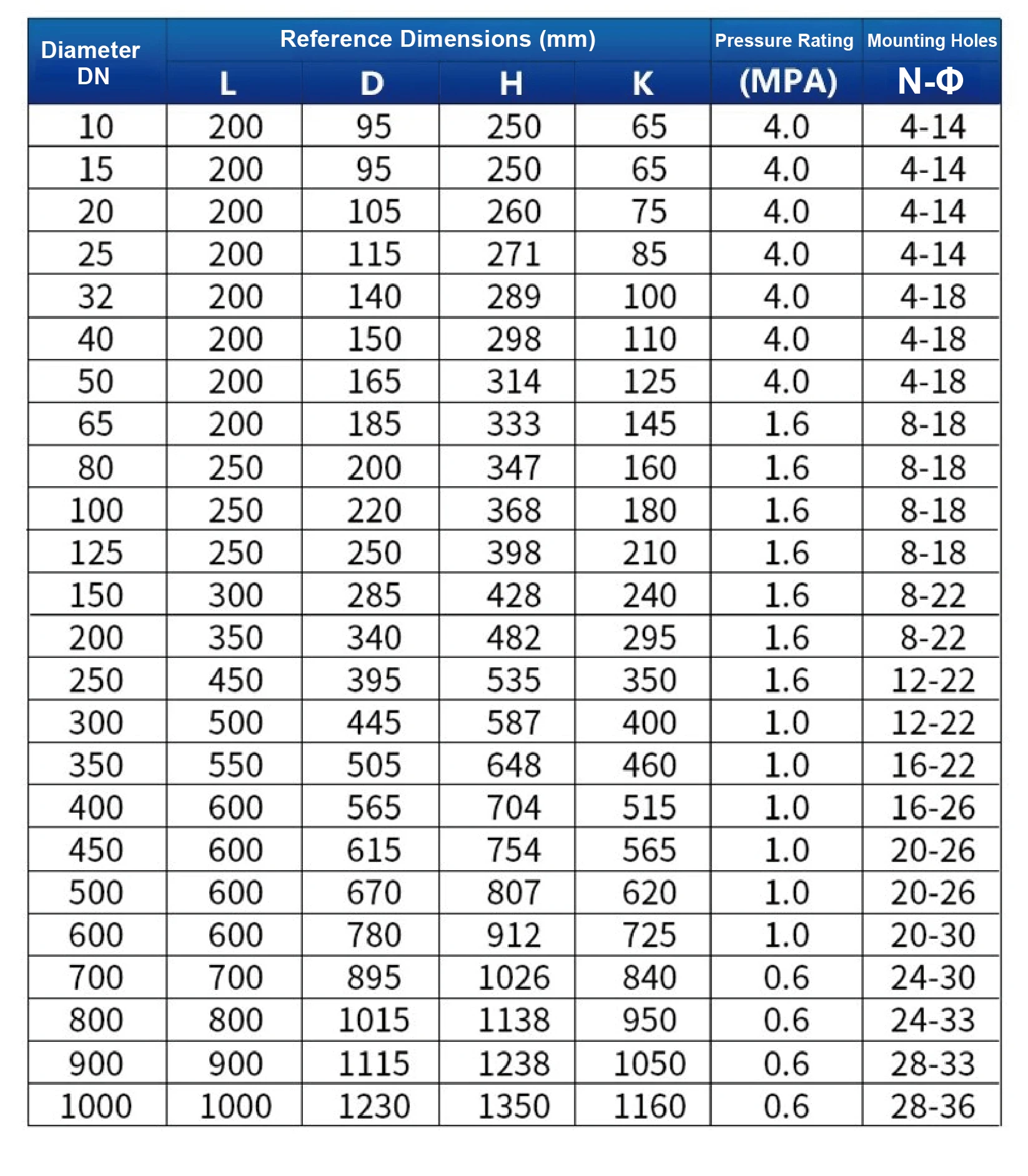 LDG Electromagnetic Flow Meter DN10-DN50 4-20mA RS485 Smart Integrated Magnetic