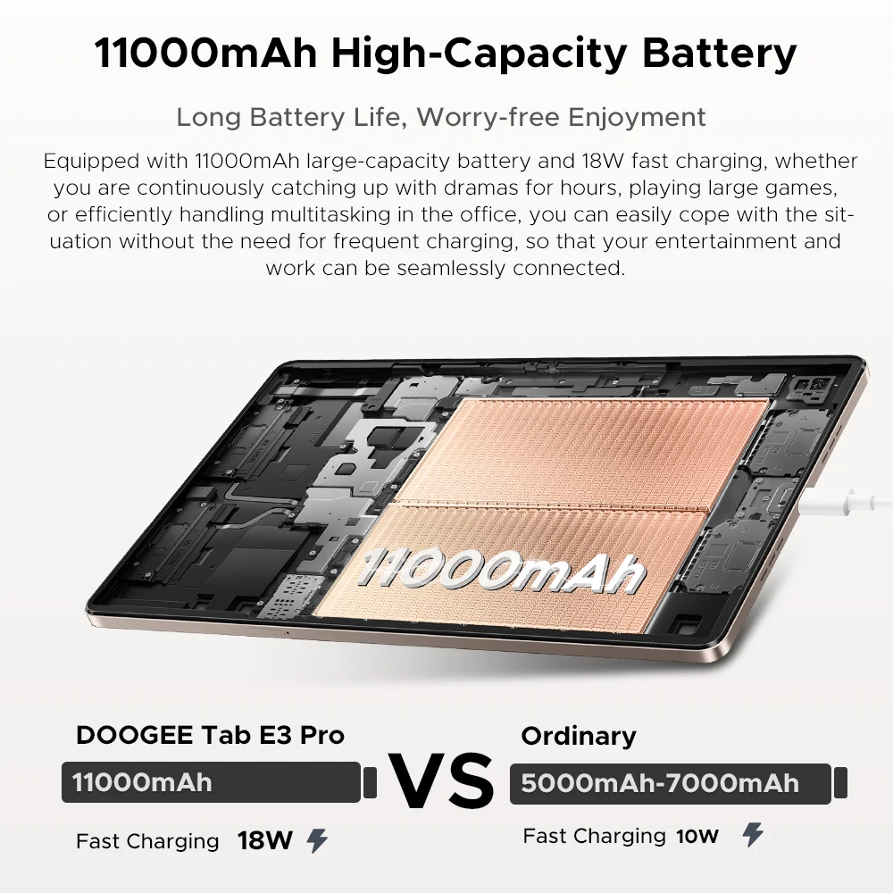 Global Version DOOGEE Tab E3 Pro Tablet Android 15 Gemini AI 13
