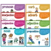 Parts of Speech Learnig Posters Grammar Learning Vocabulary Building Classroom Wall Decoration Teacher Teaching Aids Montessori 3