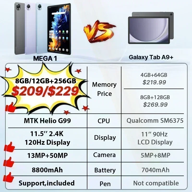【World Premiere】Blackview MEGA 1 Tablet 11.5 inch 2.4K 120Hz Display 12GB 256GB 8800mAh 50MP+13MP Camera 33W Fast Charging Pad 2