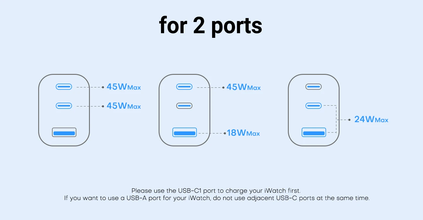 GaN USB Type C Charger 65W 45W PPS PD QC4.0 Quick Charger For Macbook Laptop IPAD Tablet iPhone 16 Samsung S23 Ultra: 3 - 5 Days Free Delivery Only UK