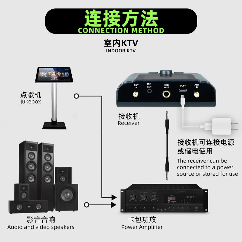 GAW-J173 트루 다이버시티 무선 마이크, N36 튜브 적외선 주파수 디지털 수신기 포함, 야외 공연 및 컨퍼런스용