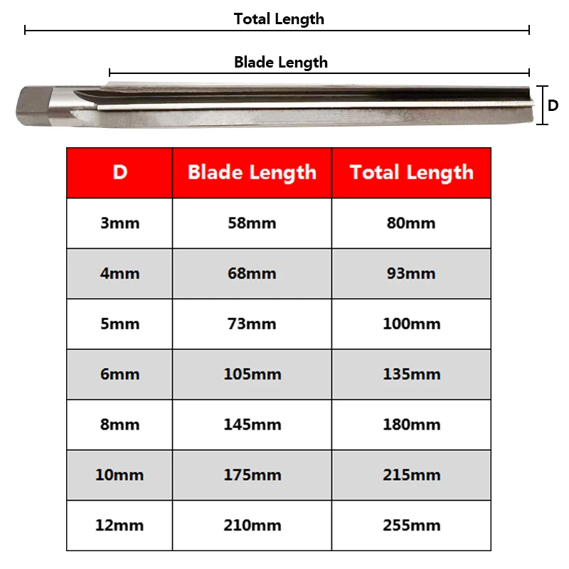 1:50 Taper Reamer HSS High Speed Steel Lengthen Straight Shank Hand Reamer 3-12mm Drilling Hole Tool 2