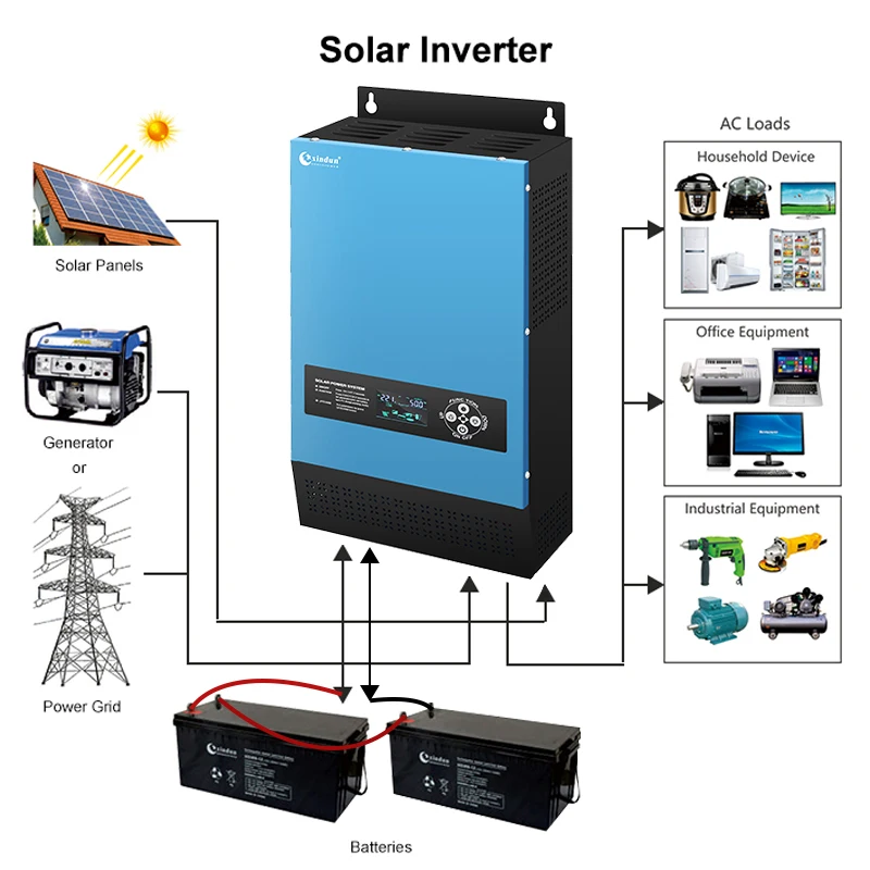 5000Va 24V Inverter Fotovoltaico Ibrido Mppt 6000W 12V 3.5Kw 6 Kw 6Kw 3Kw 7.2Kw 8 Kw 48V 1000 Watt 3000W Pakistan Inverter Prezzo