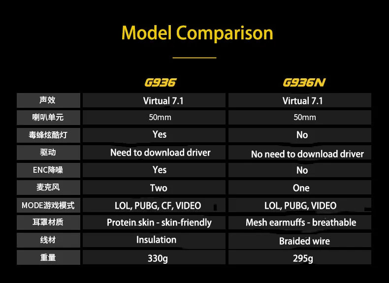 Gaming Earphones Somic G936N Head Mounted 7.1 Computer Phone Esports Games Driver Free